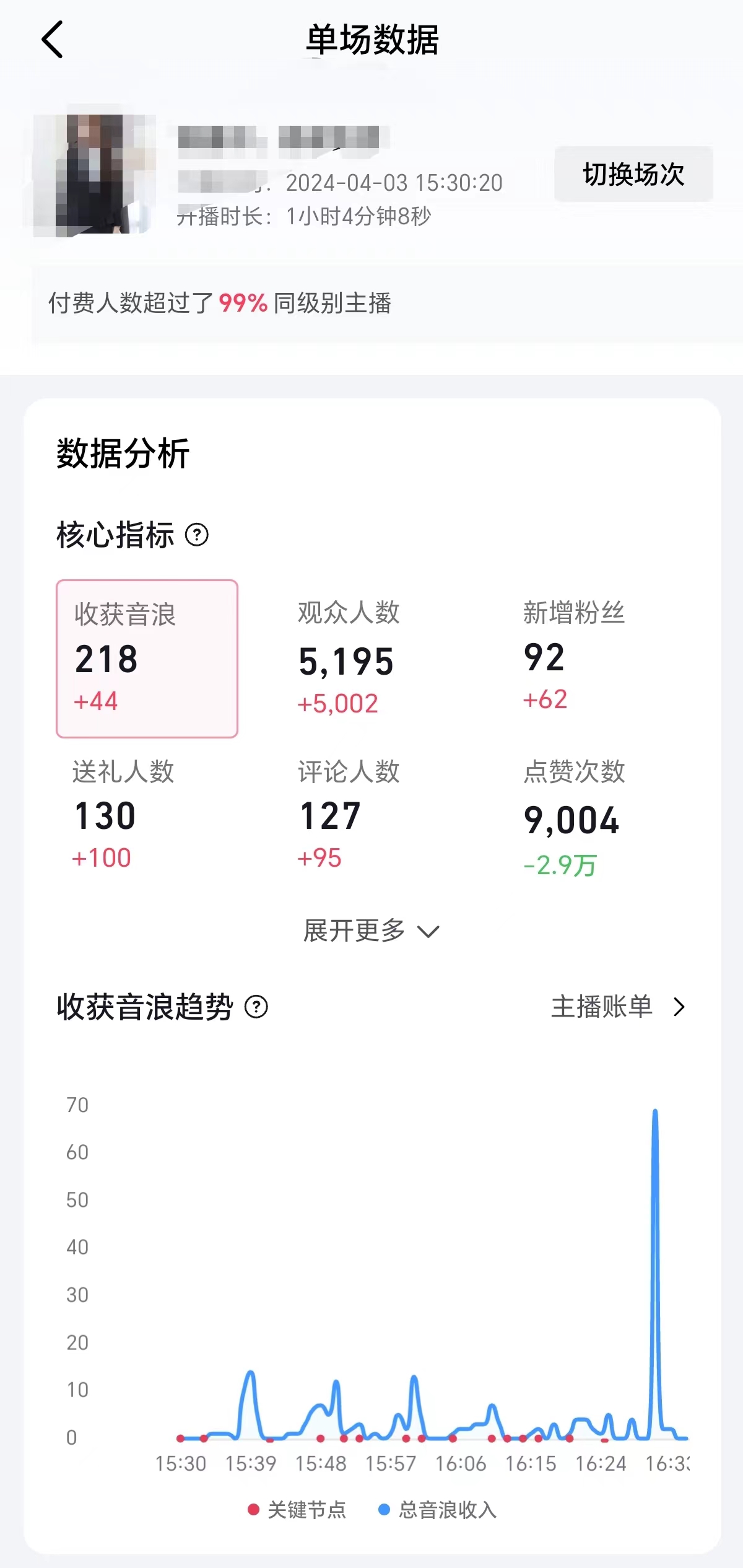 图片[3]-【2024.04.14】2024抖音直播100%起号方法 0粉丝0作品当天破千人在线 多种变现方式百度网盘免费下载-芽米宝库