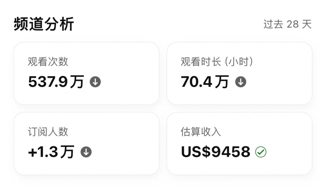 图片[3]-【2024.04.07】用GPT在YouTube做问答频道，10分钟可批量上百条视频，月入几千美刀不是问题百度网盘免费下载-芽米宝库