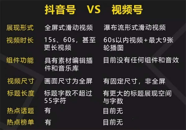 图片[2]-【2024.04.06】视频号的运营，将成为短视频的赚钱流量口百度网盘免费下载-芽米宝库