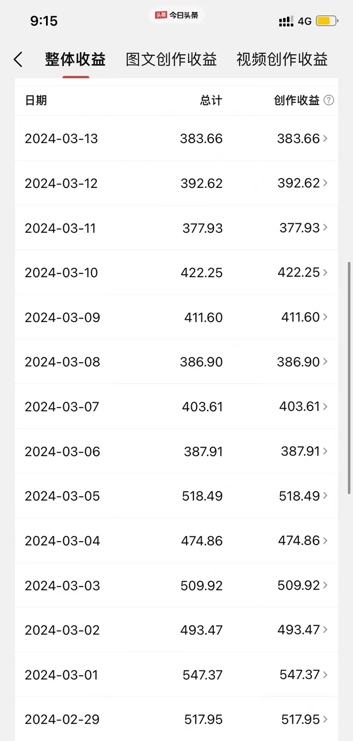 图片[2]-【2024.03.28】中视频奇闻异事，冷门赛道条条爆款，月入10000＋百度网盘免费下载-芽米宝库