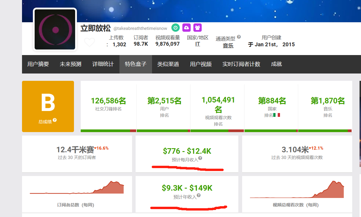 图片[3]-【2024.03.01】蓝海赛道，萌宠治愈LOFI频道，单月收益1.2万美刀，AI轻松制作，全网分发百度网盘免费下载-芽米宝库