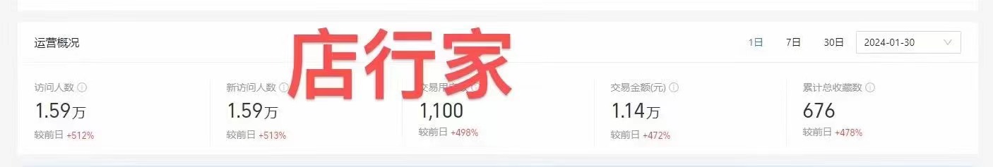 图片[2]-【2024.02.22】新蓝海项目，支付宝小店，搬运商品和视频，实现月入一万+百度网盘免费下载-芽米宝库