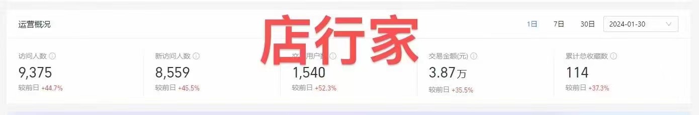 图片[3]-【2024.02.22】新蓝海项目，支付宝小店，搬运商品和视频，实现月入一万+百度网盘免费下载-芽米宝库