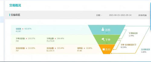 图片[2]-【2024.02.14】80后做无货源店群，月收5W+实操分享百度网盘免费下载-芽米宝库