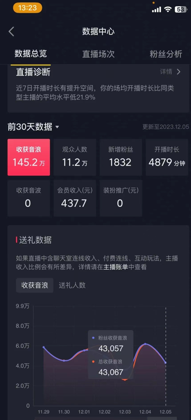 图片[2]-【2024.02.12】火爆AI美女舞蹈直播，最新防封技术保驾护航，礼物收到手软，日入6000+百度网盘免费下载-芽米宝库