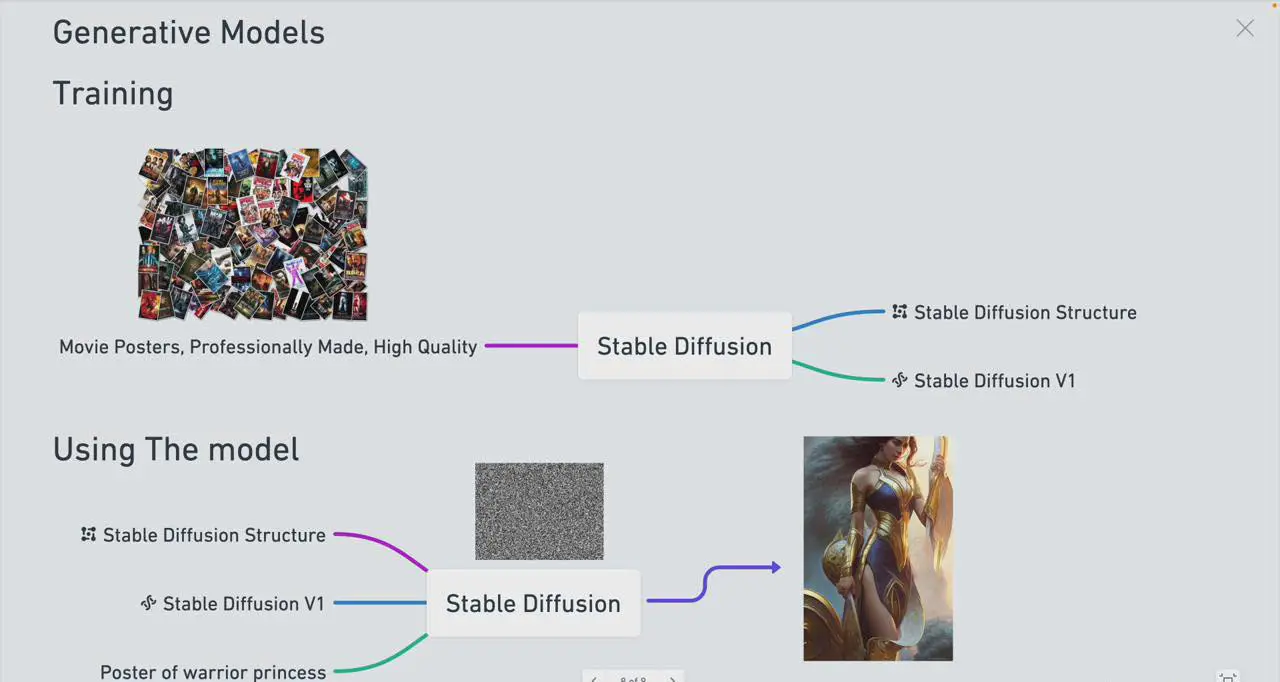 图片[3]-【2024.02.08】Stable Diffusion 101：构建 AI 艺术的初学者指南教程-16节课-中英字幕百度网盘免费下载-芽米宝库