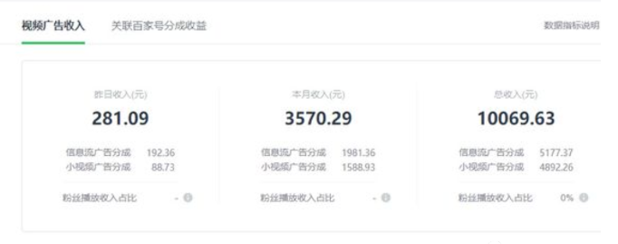 图片[2]-【2024.01.31】爱奇艺冷门玩法暴力掘金，单日变现500+，一键复制，小白专属项目百度网盘免费下载-芽米宝库