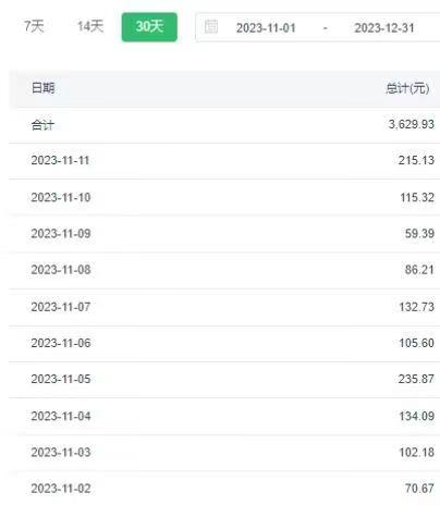 图片[3]-【2024.01.28】选对赛道赚大钱，视频搬运冷门平台，日入500+的保姆级教程百度网盘免费下载-芽米宝库