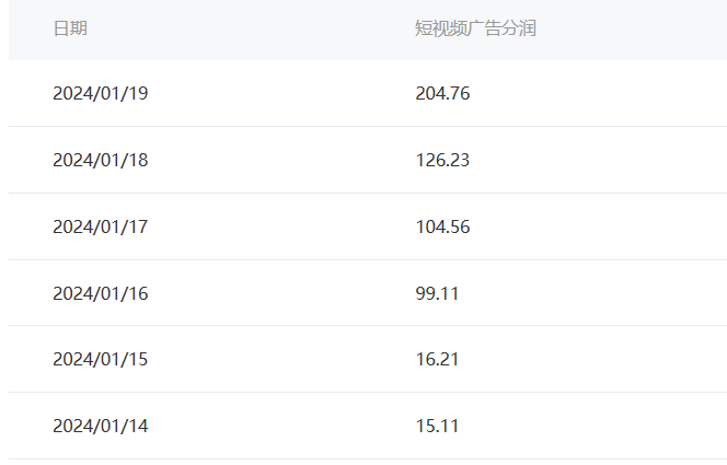 图片[2]-【2024.01.21】百家最新“冷暴利”玩法，单号轻松月入6000+，可多号矩阵操作百度网盘免费下载-芽米宝库