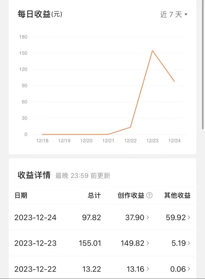 图片[2]-【2024.01.18】揭秘AI微头条赚钱之道：简单操作，日入200+，让你轻松成为收益达人！百度网盘免费下载-芽米宝库