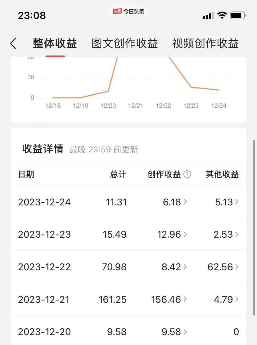 图片[4]-【2024.01.18】揭秘AI微头条赚钱之道：简单操作，日入200+，让你轻松成为收益达人！百度网盘免费下载-芽米宝库