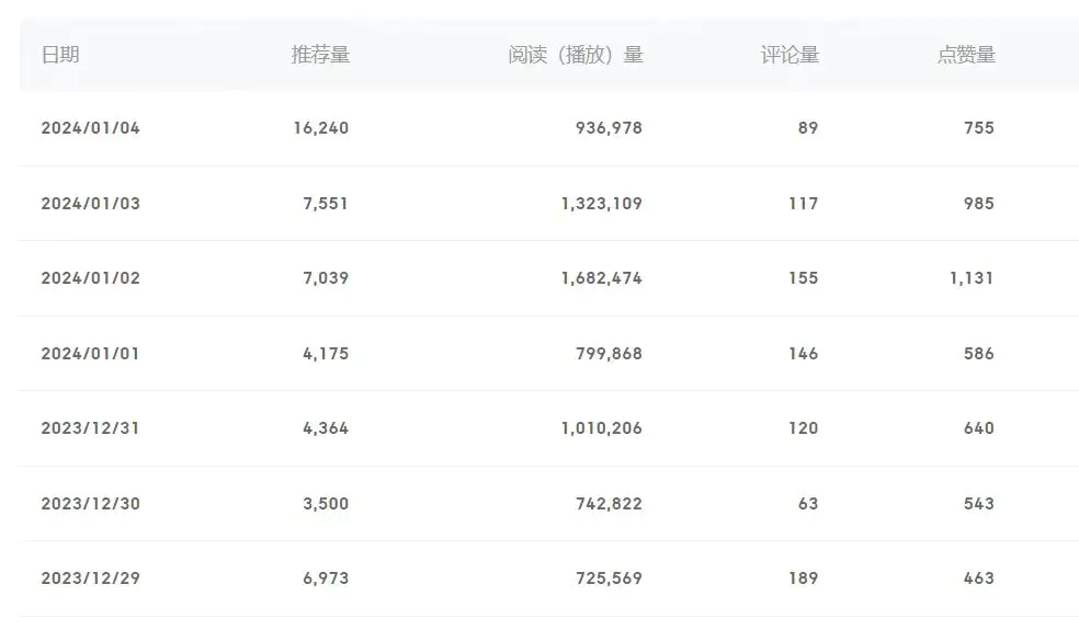 图片[2]-【2024.01.13】百家号美女视频细分领域玩法，只需搬运去重，月保底3000-5000＋百度网盘免费下载-芽米宝库