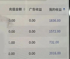 图片[2]-【2024.01.11】新型蓝海赛道，AI全自动制作，100%原创视频，小白轻松上手，单日收益2000+百度网盘免费下载-芽米宝库
