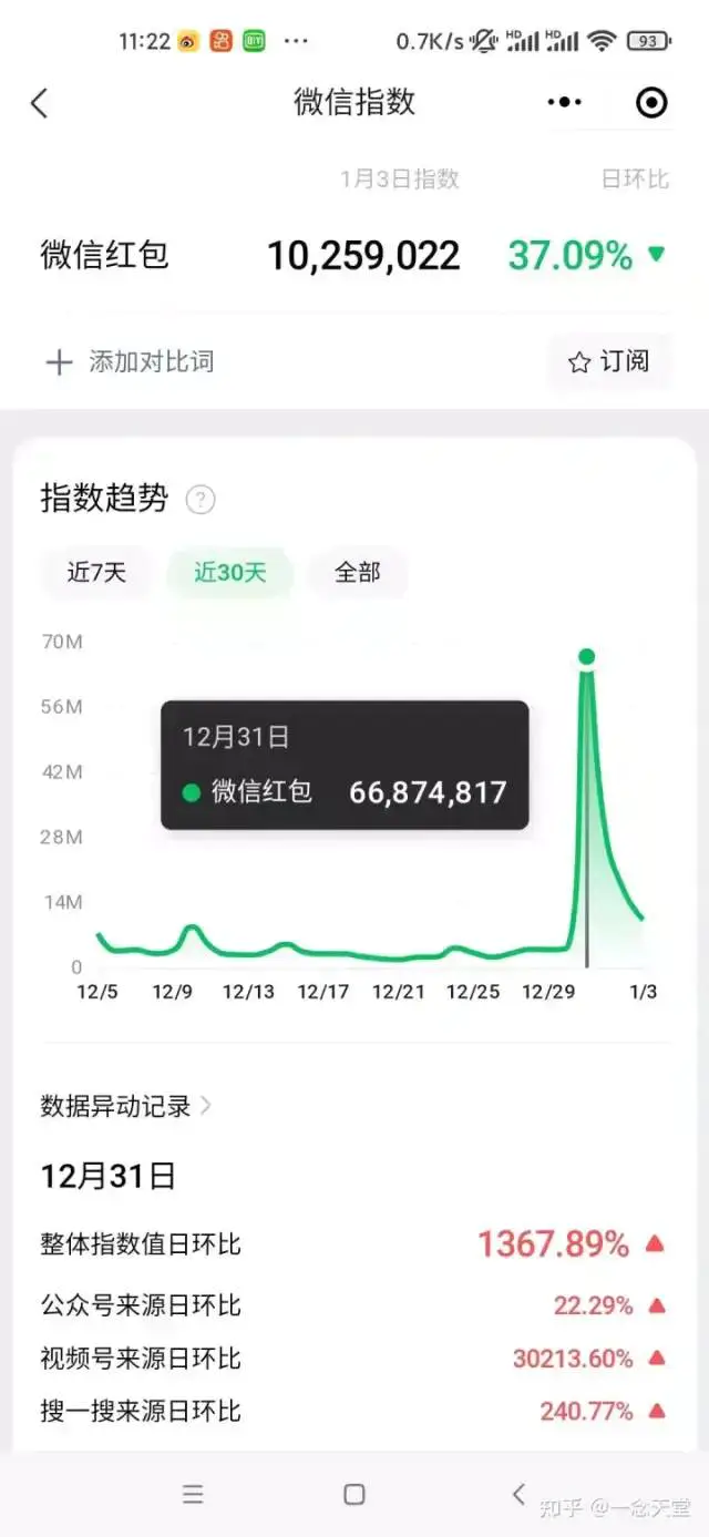 图片[5]-【2023.12.04】过年风口项目红包封面，拼多多日销300单日利润四位数最新教程！百度网盘免费下载-芽米宝库