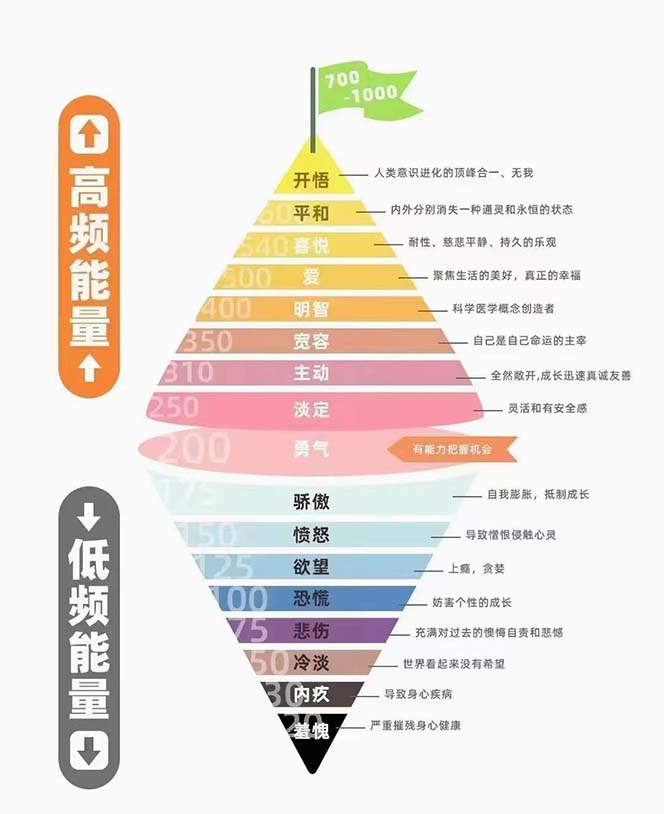 图片[1]-【2023.11.24】天道思维·开悟课-最高维的能量是开悟，文化属性/男女执念/商业布局/贵人运作/财富密码百度网盘免费下载-芽米宝库