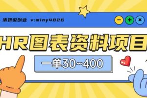 【2023.11.20】一单收益30-400，HR图表资料蓝海项目百度网盘免费下载-芽米宝库