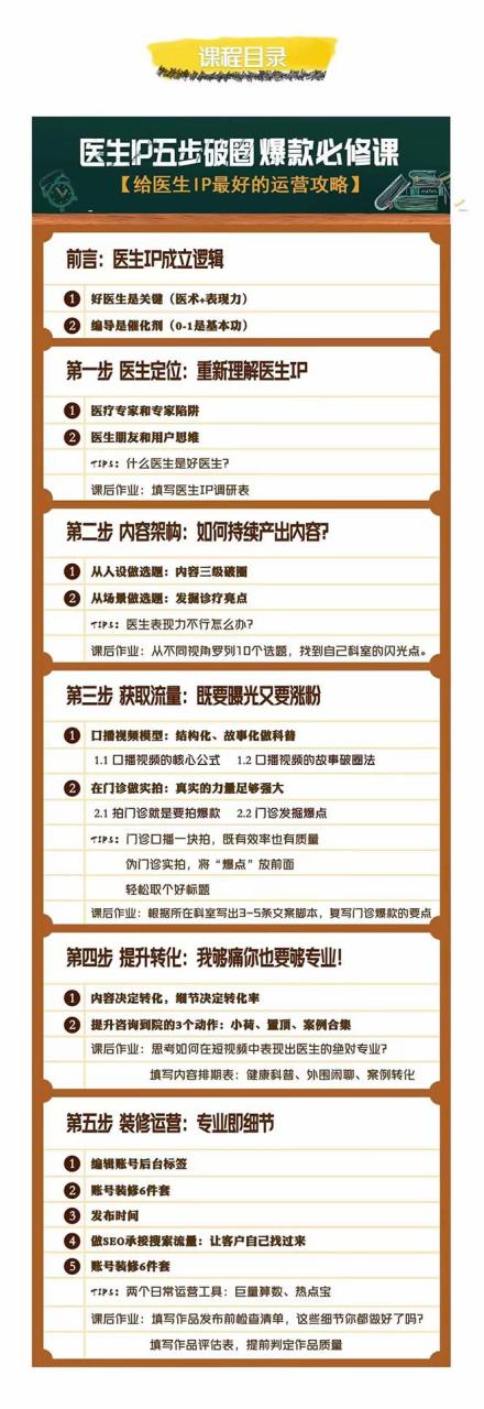图片[2]-【2023.11.12】医生IP·5步破圈：黄V医生IP百万爆款从0到1的必修课 学习内容运营的底层逻辑 平台再多再变也不怕！百度网盘免费下载-芽米宝库