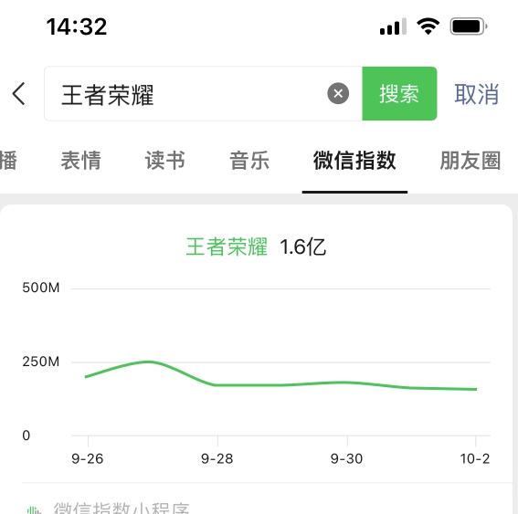 图片[3]-【2023.11.07】王者荣耀偏门项目，多种变现方式，轻松日入1000+，小白闭眼入！百度网盘免费下载-芽米宝库