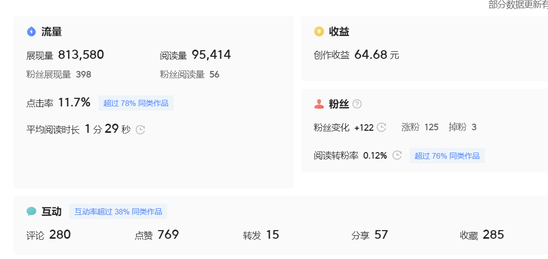 图片[4]-【2023.11.04】微头条副业掘金项目训练营6.0：傻瓜式写作项目 实测当天发了5篇 变现了90百度网盘免费下载-芽米宝库