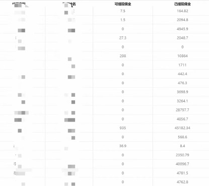 图片[5]-【2023.11.03】一单收益200+拆解外面卖3980手机号卡推广项目（内含10多种保姆级推广玩法）百度网盘免费下载-芽米宝库