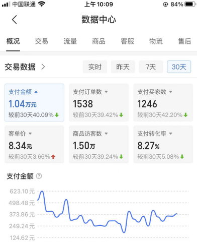 图片[2]-【2023.10.28】拼多多店铺虚拟项目，教科书式操作玩法，轻松月入1000+百度网盘免费下载-芽米宝库
