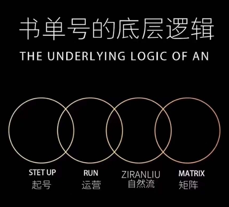 图片[1]-【2023.10.26】抖音书单号实操课，书单天花板带你一部手机快速学会书单起号、拍摄、布景、剪辑、发布、选品百度网盘免费下载-芽米宝库