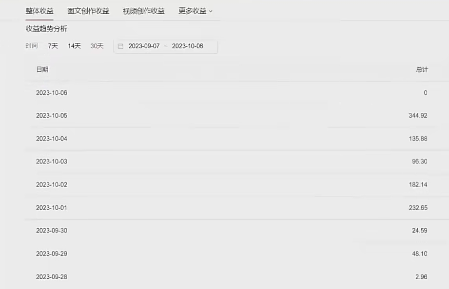 图片[2]-【2023.10.19】抖音中视频百分百过原创，下载国外平台的电影解说，一键翻译成中文获取收益百度网盘免费下载-芽米宝库