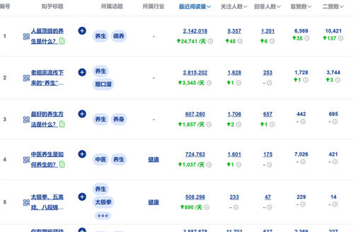 图片[7]-【2023.10.14】让你不缺爆款内容选题来源的10个方法百度网盘免费下载-芽米宝库