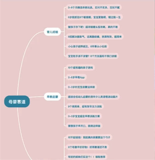图片[9]-【2023.10.14】让你不缺爆款内容选题来源的10个方法百度网盘免费下载-芽米宝库