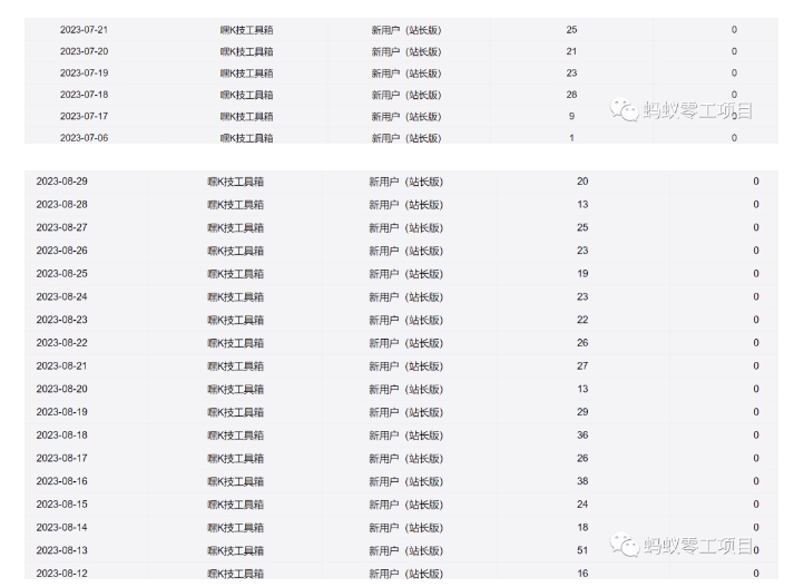 图片[2]-【2023.09.21】利用前端公域，带动网盘新用户，获得精准流量+佣金百度网盘免费下载-芽米宝库