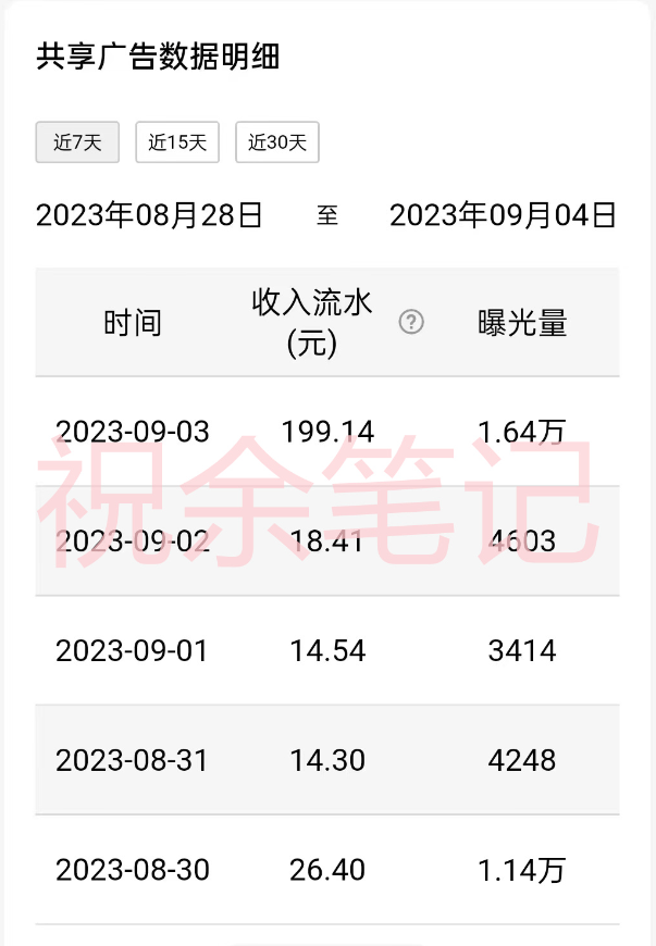 图片[3]-【2023.09.19】月入过万小白无脑操作QQ小世界广告共享计划百度网盘免费下载-芽米宝库