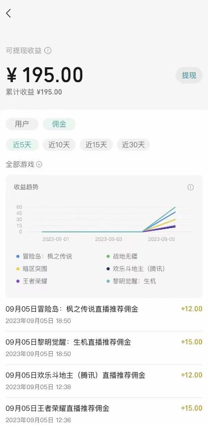 图片[3]-【2023.09.11】视频号游戏挂载最新玩法，玩玩游戏一天好几百百度网盘免费下载-芽米宝库