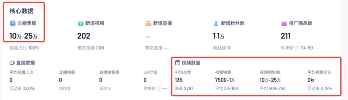图片[2]-【2023.08.30】抖音图文带货项目新玩法，AI生成美女带货，月销10w+百度网盘免费下载-芽米宝库