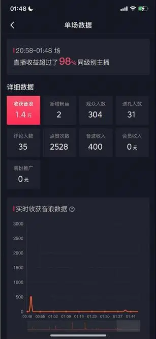 图片[4]-【2023.08.29】自动化赚钱机器，汤姆猫无人直播玩法，每日躺赚3位数百度网盘免费下载-芽米宝库