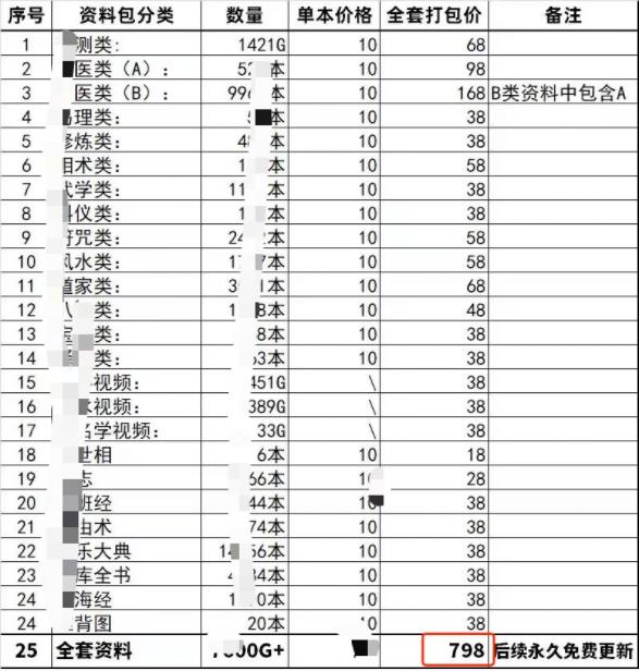 图片[2]-【2023.08.21】古籍电子书虚拟项目，闷声发财野路子！百度网盘免费下载-芽米宝库