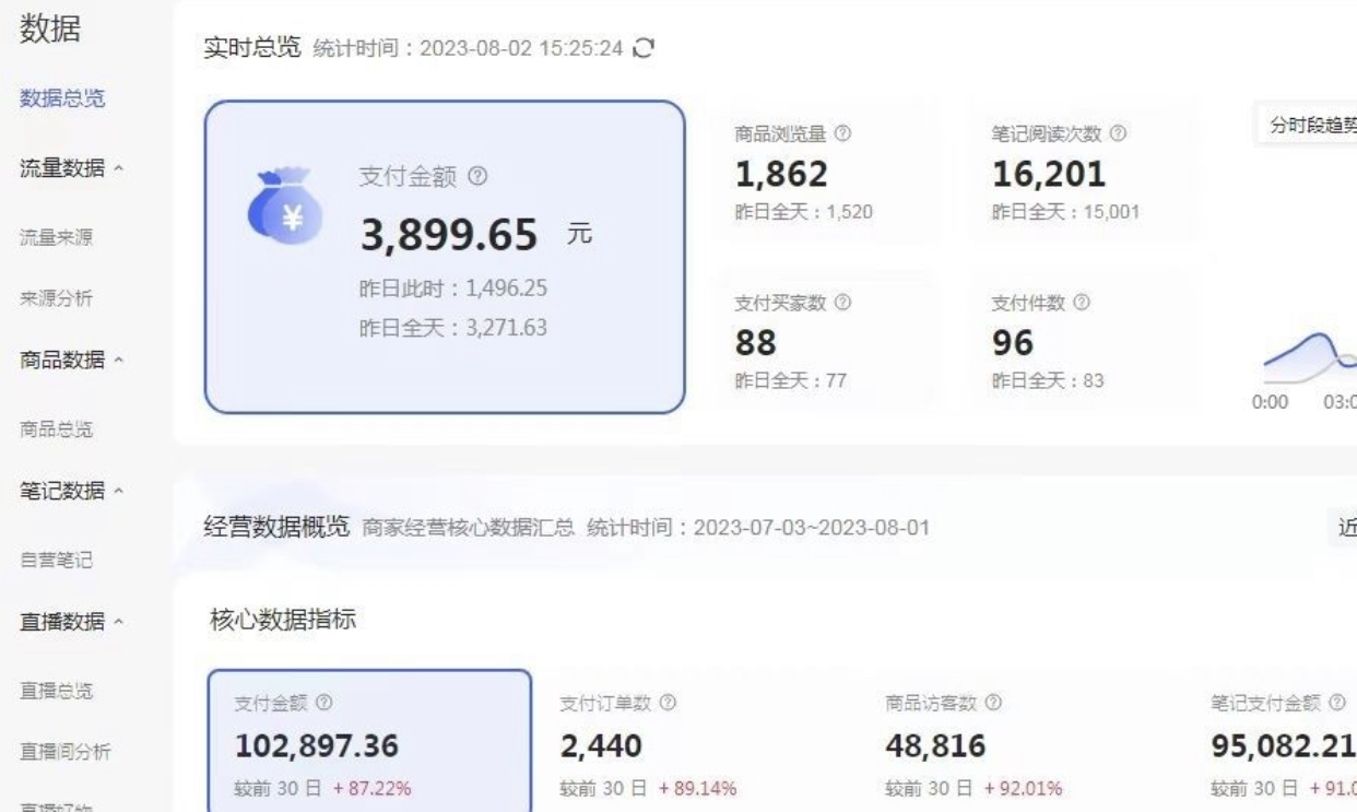 图片[2]-【2023.08.11】外面收费4988的小红书无货源电商从0-1全流程，日入1000＋百度网盘免费下载-芽米宝库