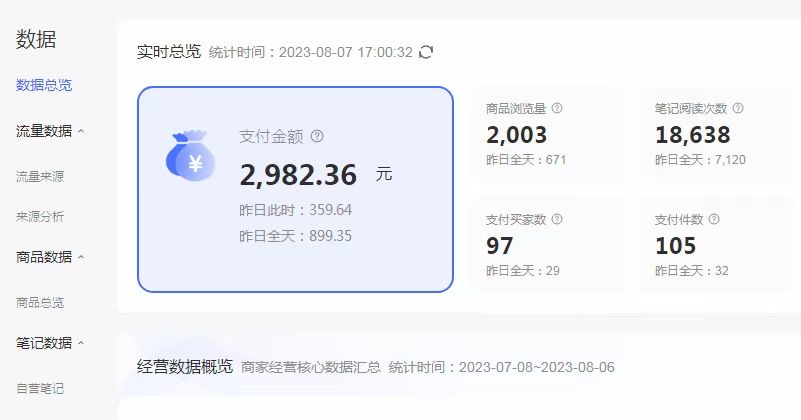 图片[3]-【2023.08.11】外面收费4988的小红书无货源电商从0-1全流程，日入1000＋百度网盘免费下载-芽米宝库