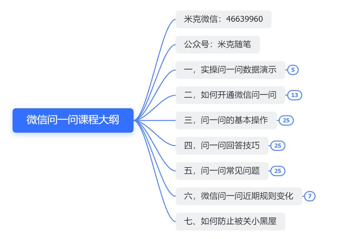 图片[2]-【2023.08.09】微信问一问实操引流教程，20分钟引流80+，日引流1000+百度网盘免费下载-芽米宝库