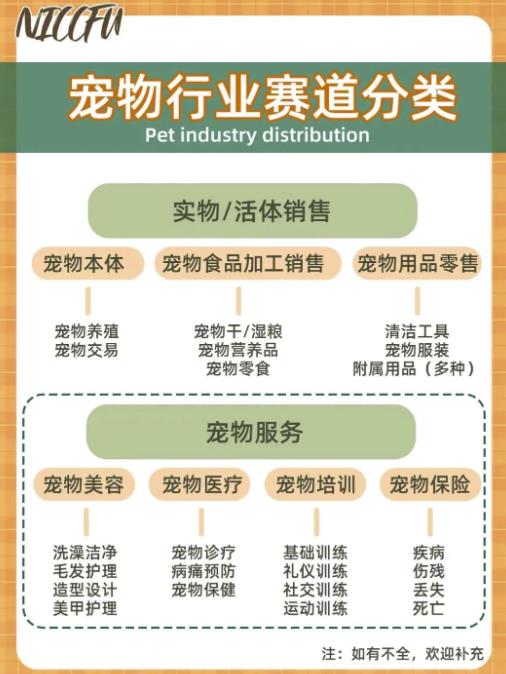 图片[1]-【2023.07.24】长期稳定玩法，副业每月收益6000+，小红书宠物赛道！百度网盘免费下载-芽米宝库