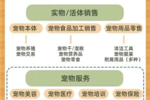 【2023.07.24】长期稳定玩法，副业每月收益6000+，小红书宠物赛道！百度网盘免费下载-芽米宝库