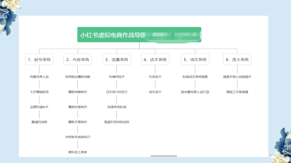 图片[2]-【2023.07.24】小红书虚拟电商从0到1，让你从小白到精英（20节实操课程）百度网盘免费下载-芽米宝库