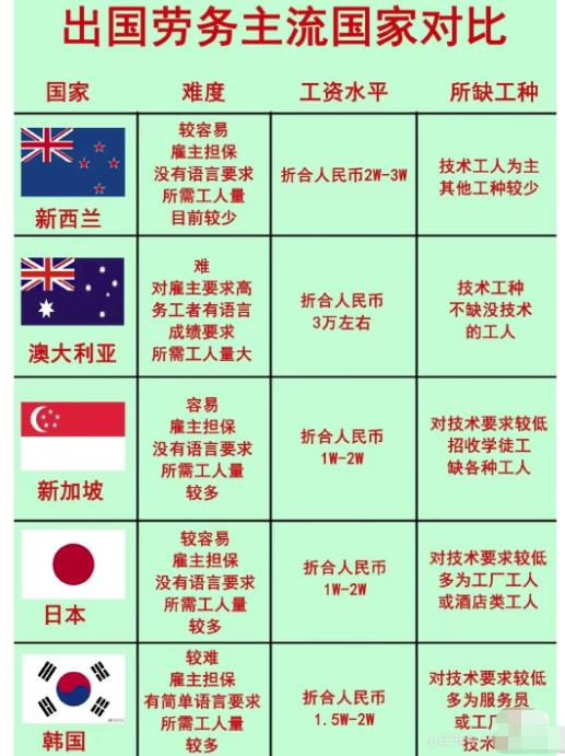 图片[1]-【2023.07.20】一单净赚3万，无本信息差赚钱百度网盘免费下载-芽米宝库