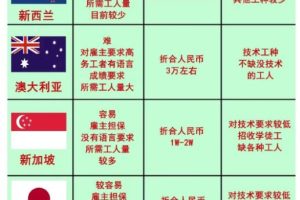 【2023.07.20】一单净赚3万，无本信息差赚钱百度网盘免费下载-芽米宝库