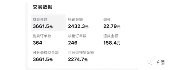 图片[2]-【2023.07.16】某公众号付费文章《音乐明星变现思路，0成本薅佣金，属于兼职项目非全职》百度网盘免费下载-芽米宝库