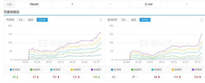 图片[2]-【2023.07.17】利用chatgpt操作网站SEO排名优化技术：实战效果相当不错（5节视频课）百度网盘免费下载-芽米宝库