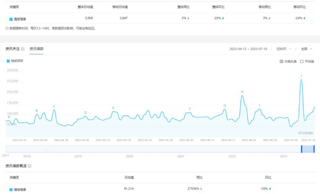 图片[2]-【2023.07.17】拆解短视频情感号引流变现项目，视频版一条龙大解析分享给你百度网盘免费下载-芽米宝库