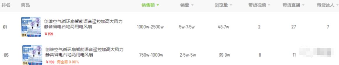 图片[3]-【2023.07.17】月销100w的短视频带货，选品逻辑策略分享！百度网盘免费下载-芽米宝库