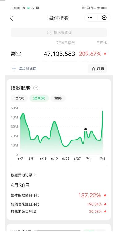 图片[2]-【2023.07.08】赚想赚钱的人的钱最好赚了：网络赚钱最靠谱项目【揭秘】百度网盘免费下载-芽米宝库