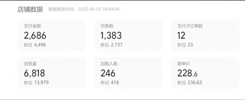 图片[1]-【2023.07.04】如何利用小红书矩阵化带货，实现两个月营收30万+百度网盘免费下载-芽米宝库