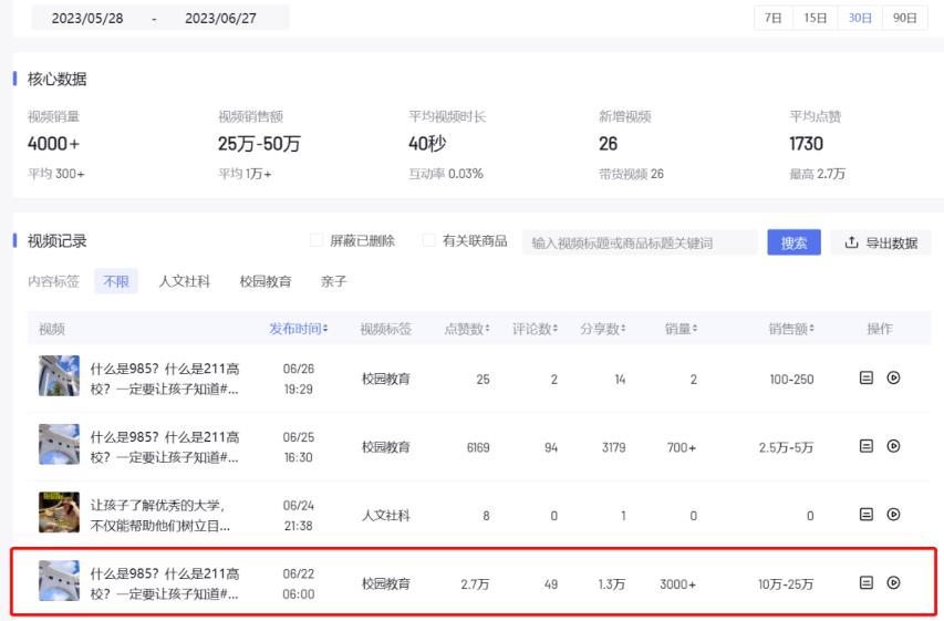 图片[2]-【2023.07.03】复制搬运热门视频内容副业思路，半个月带货过万百度网盘免费下载-芽米宝库